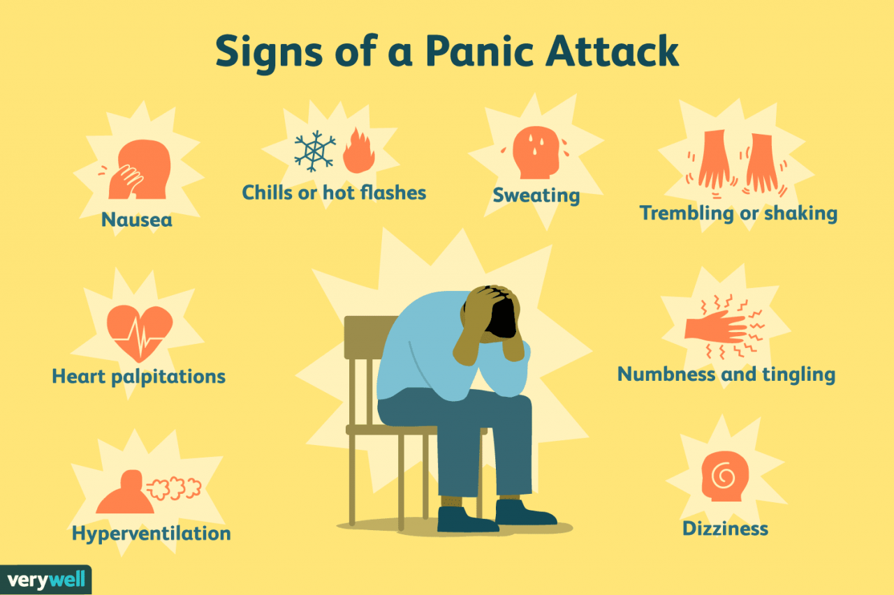 Anxiety and panic disorders